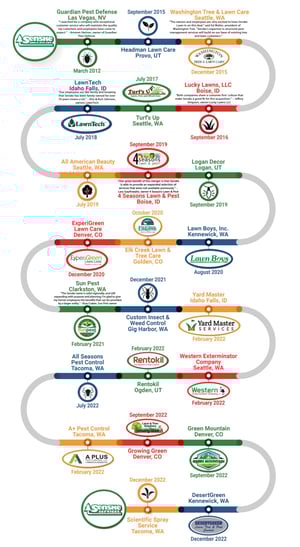 Timeline_Infographics_1.23-scaled